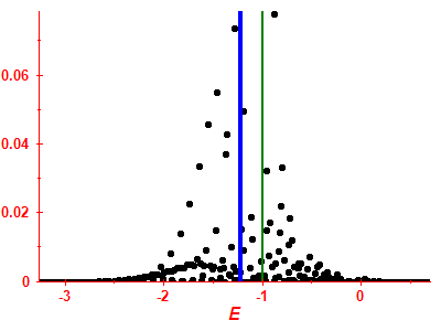 Strength function